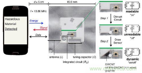 傳感新動(dòng)向:讓你擁有“長(zhǎng)鼻子”的手機(jī)