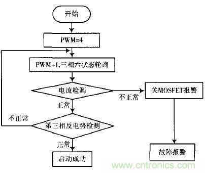 精品解讀:一款四軸飛行器無刷直流電機(jī)驅(qū)動控制的設(shè)計(jì)