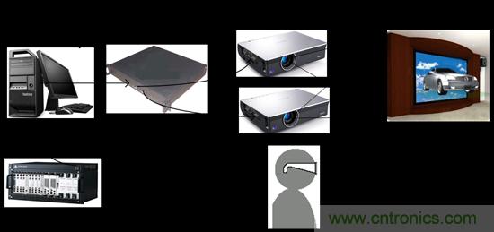 技術(shù)漫談:如何看待三維虛擬現(xiàn)實技術(shù)?