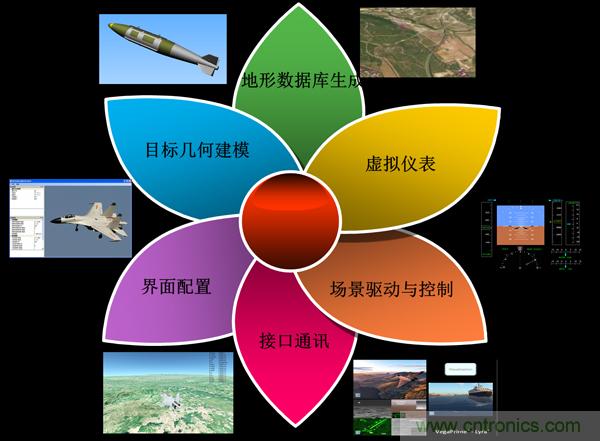 技術(shù)漫談:如何看待三維虛擬現(xiàn)實技術(shù)?