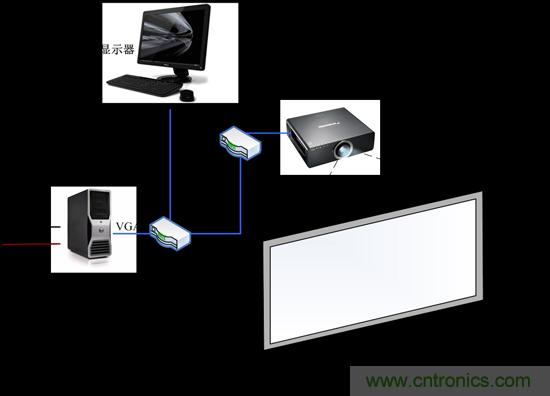 技術(shù)漫談:如何看待三維虛擬現(xiàn)實技術(shù)?