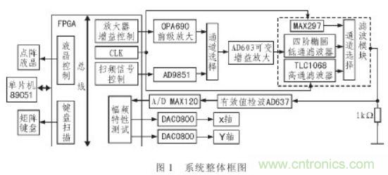 抗干擾雜訊“神器”:程控濾波器的設(shè)計