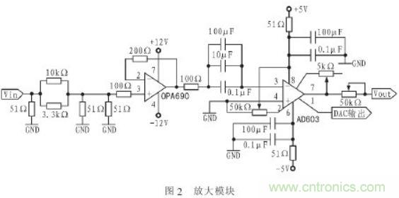 抗干擾雜訊“神器”:程控濾波器的設(shè)計