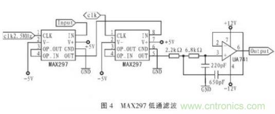 抗干擾雜訊“神器”:程控濾波器的設(shè)計