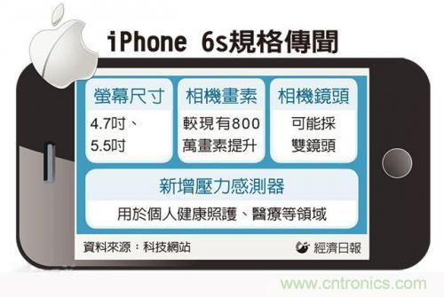 中關(guān)村提前透露：iPhone6s配置雙鏡頭而且還變焦！