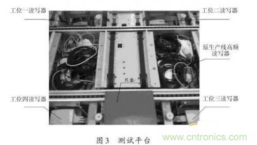 研究快報(bào):超高頻RFID讀寫(xiě)器讀寫(xiě)性能的測(cè)試