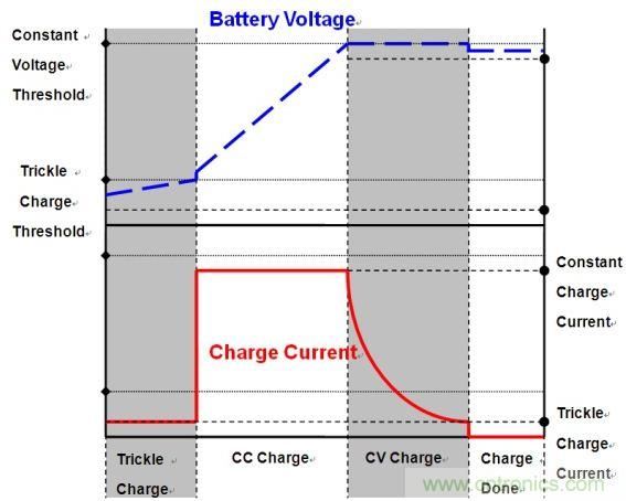 移動電源電路的三種設(shè)計(jì)方案，哪個(gè)技高一籌？