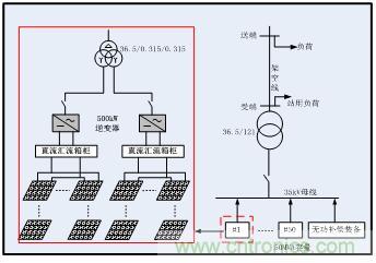 圖文并茂：光伏電站諧振抑制技術(shù)，如何進(jìn)行諧波補(bǔ)償？