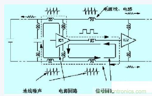 數(shù)字電路、單片機的抗干擾設計