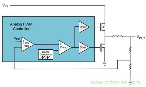 既滿足電源能效標準、又提升性能的AD/DC電源的設(shè)計