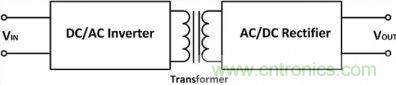 專家詳悉:隔離式DC/DC轉換器電壓調節(jié)的諸多案例