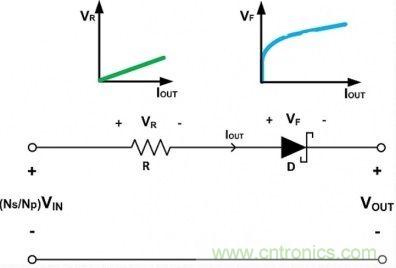專家詳悉:隔離式DC/DC轉換器電壓調節(jié)的諸多案例