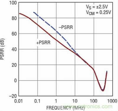 你真的了解運放嗎？你的運放會不會振蕩？