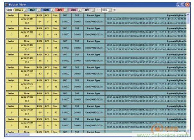 分析儀配套分析工具Packet-Analyzer進(jìn)行網(wǎng)絡(luò)運(yùn)行狀態(tài)監(jiān)控