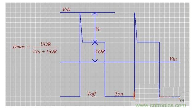 介紹匝數(shù)比n、Dmax、UOR的設(shè)計(jì)技巧