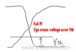 菜鳥升級攻略:開關(guān)電源測量的經(jīng)驗(yàn)匯總