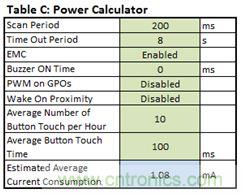 只需五步，輕松設計出電容式觸摸傳感器