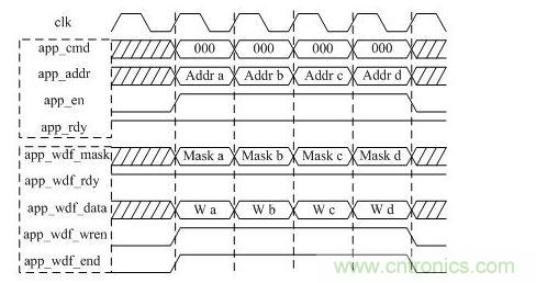 DDR3寫操作時(shí)序圖（突發(fā)長度BL=8）