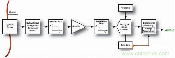 包學(xué)包會(huì)：測(cè)量50A以上的直流電流怎么測(cè)？