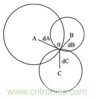 技術(shù)前沿:基于北斗導(dǎo)航系統(tǒng)+ZigBee的無線終端設(shè)計(jì)