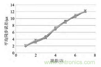 技術(shù)前沿:基于北斗導(dǎo)航系統(tǒng)+ZigBee的無線終端設(shè)計(jì)