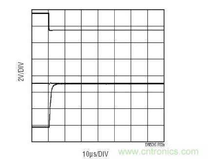 一旦控制信號(上方掃跡)改變MUX通道，LT6020輸出(下方掃跡)將從前一個(gè)通道上的電壓轉(zhuǎn)換至下一個(gè)通道。中間的掃跡顯示的是至多工器的輸入，其幾乎沒有電壓毛刺。