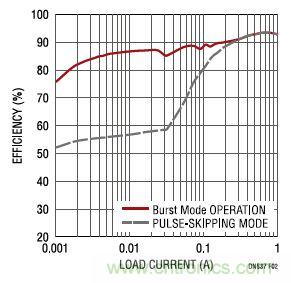 17V輸入、雙路1A輸出的同步降壓型穩(wěn)壓器