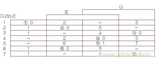 不會截短脈沖有選通脈沖串的電路，怎么做到的？