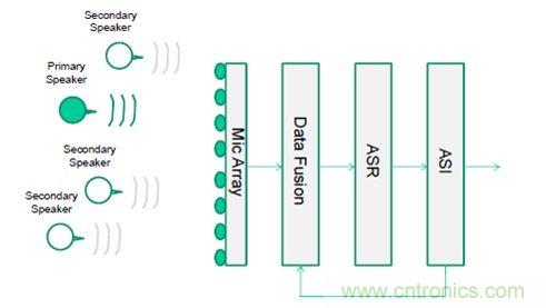 識(shí)別音頻和語(yǔ)音信源，利用MEMS麥克風(fēng)定位