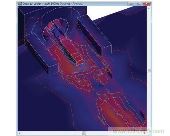 在10GHz頻率點經過優(yōu)化了的轉接段的表面電流注釋