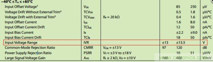 6個注意事項，運算放大器使用必備