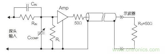 50&Omega;帶緩沖輸入驅(qū)動(dòng)的傳輸線有源探頭