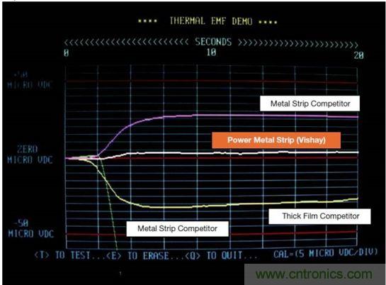 第一手資料:三大要點(diǎn)助你了解電流檢測(cè)監(jiān)控
