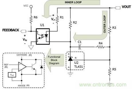 德州儀器專家講解：什么是隔離式電源補(bǔ)償？
