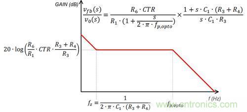 德州儀器專家講解：什么是隔離式電源補(bǔ)償？
