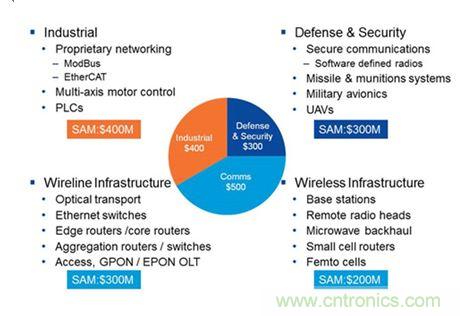 專為設計人員打造:節(jié)能靈活性高的閃存FPGA