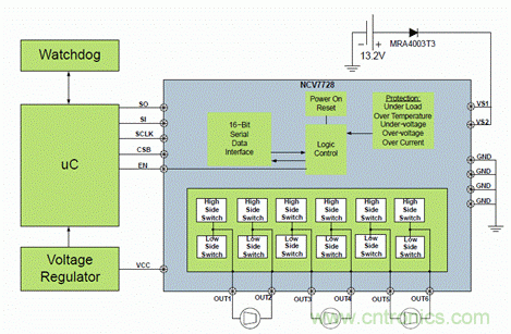 安森美自動(dòng)控制的汽車空調(diào)，讓你清涼一夏！