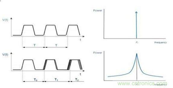 再也不用擔(dān)心抖動(dòng)和電流！高端時(shí)鐘緩沖器的設(shè)計(jì)