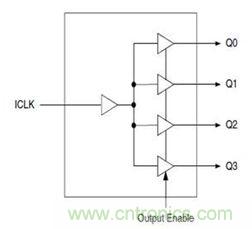 再也不用擔(dān)心抖動(dòng)和電流！高端時(shí)鐘緩沖器的設(shè)計(jì)