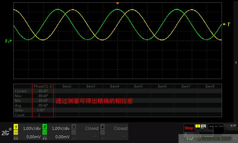 示波器的各種不同的視圖模式到底代表啥意思？