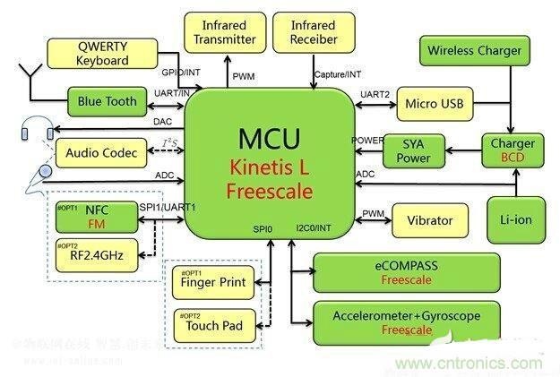 吊炸天!一款低功耗的藍(lán)牙空中鼠標(biāo)的設(shè)計(jì)電路