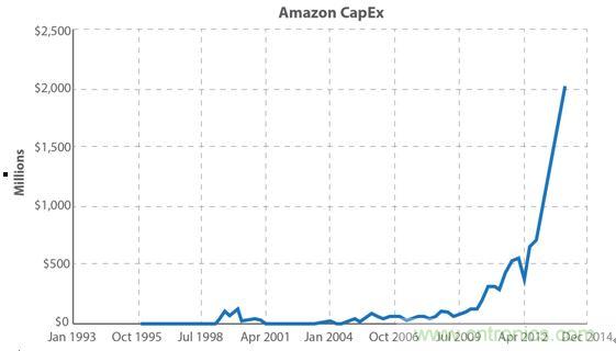 你的云是&ldquo;綠&rdquo;的嗎？