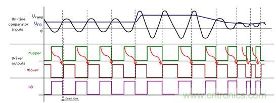 大功率應(yīng)用該如何設(shè)計(jì)高能效電源？接招吧！