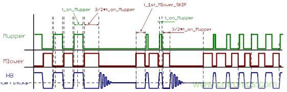 大功率應(yīng)用該如何設(shè)計(jì)高能效電源？接招吧！