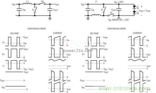 限制功率損耗？把同步降壓LED驅(qū)動器當(dāng)成升壓轉(zhuǎn)換器行不行？