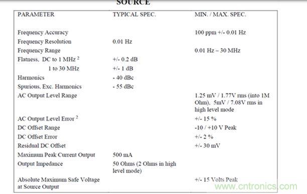 AP300頻率響應(yīng)分析儀的信號(hào)源技術(shù)規(guī)格(圖片來源:AP Instruments公司)