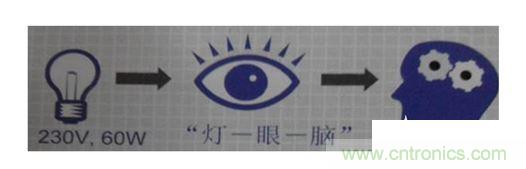 一、 閃變的定義