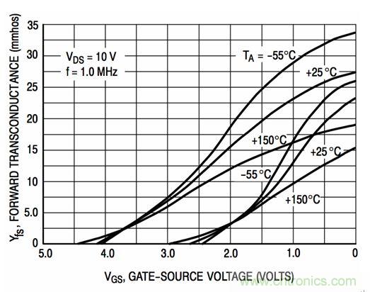 詳解低成本、低噪聲、高輸入的JFET放大器