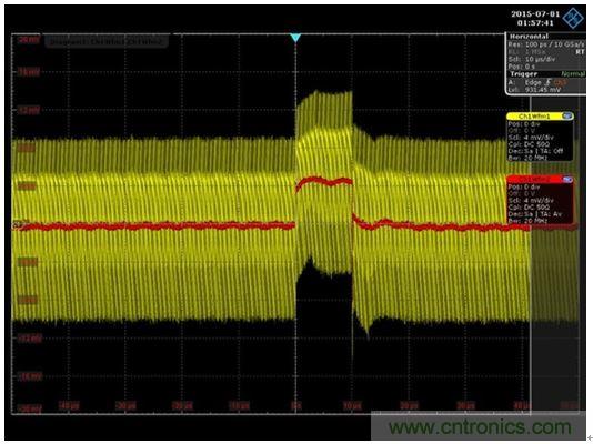 圖8：通過(guò)將網(wǎng)絡(luò)分析儀替換為一條AWG電纜和一臺(tái)示波器就可以得到時(shí)域響應(yīng)。紅色代表平均響應(yīng)，紋波包含在黃色軌跡中。