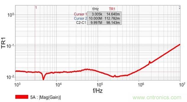 圖7：雙端口阻抗測(cè)量結(jié)果顯示 在14m&Omega;和1.8nH電感時(shí)具有平坦響應(yīng)。這個(gè)電感值是從10MHz時(shí)的112m&Omega;計(jì)算得到的。